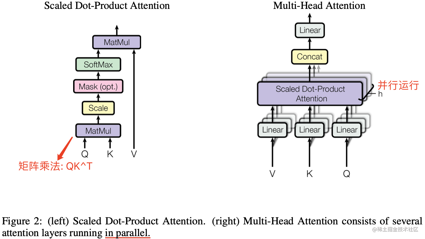 multi-head-attention