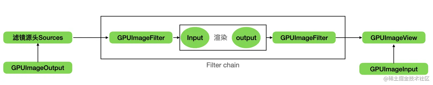 GPUImageFilter流