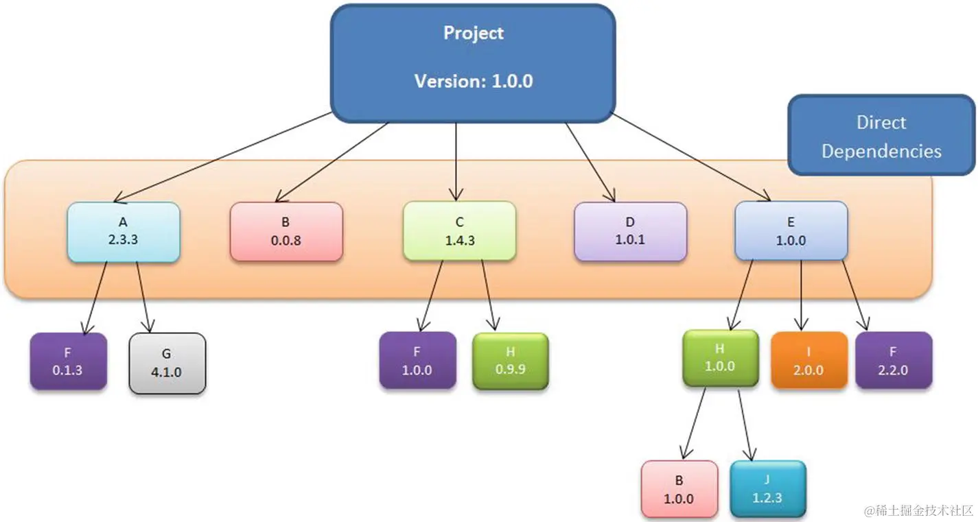 A332298_2_En_3_Fig3_HTML.jpg