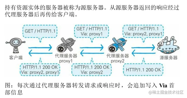 image-20220521092310909