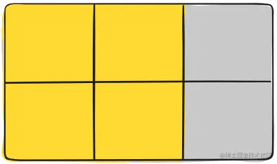 A Complete Guide to Grid | CSS-Tricks 2019-08-22 20-11-17.png