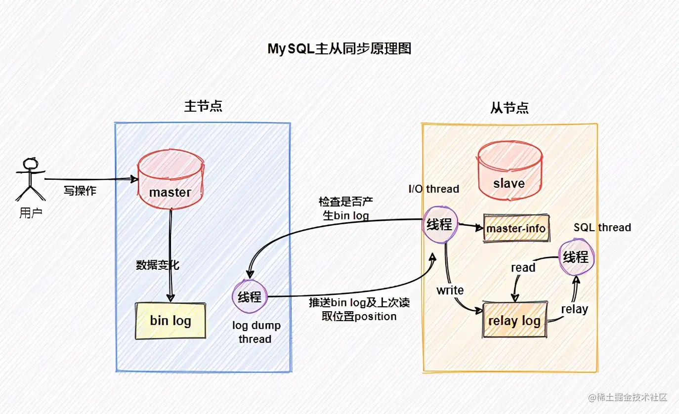 面试官：MySQL是如何保证不丢数据的？