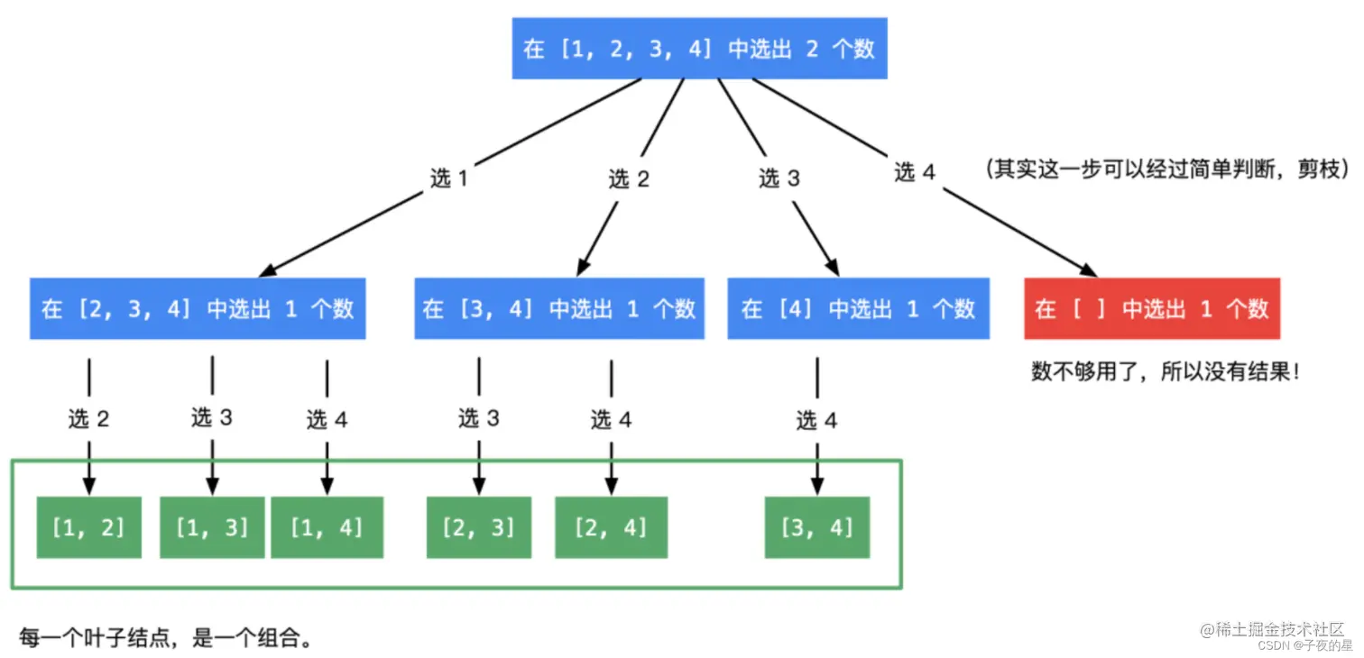 图片来自于力扣