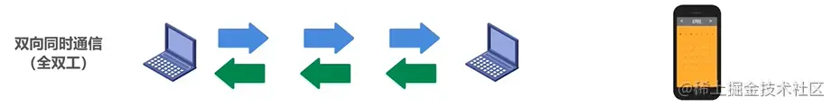全双工通信