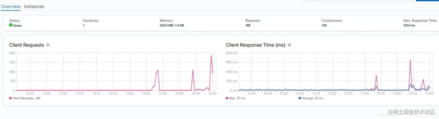 watermark,type_ZmFuZ3poZW5naGVpdGk,shadow_10,text_aHR0cHM6Ly9ibG9nLmNzZG4ubmV0L3FxXzMxNjUzNDA1,size_16,color_FFFFFF,t_70