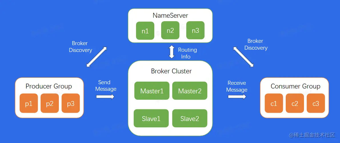 image-20230213132054617