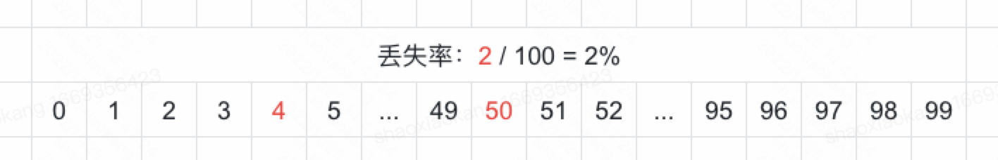 前端埋点质量量化与优化-烟雨网