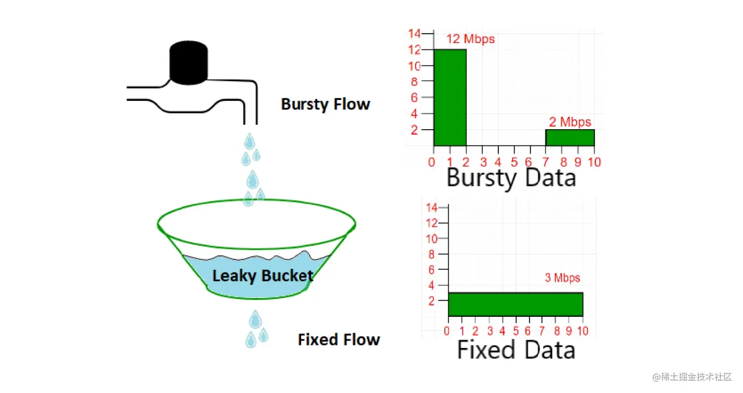 图片来自 geeksforgeeks