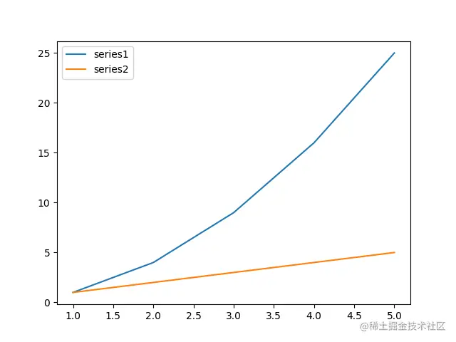 [外链图片转存失败,源站可能有防盗链机制,建议将图片保存下来直接上传(img-OMmvK0ok-1681693934989)(image-20230416192904641.png)]