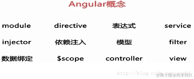 AngularJS的概念