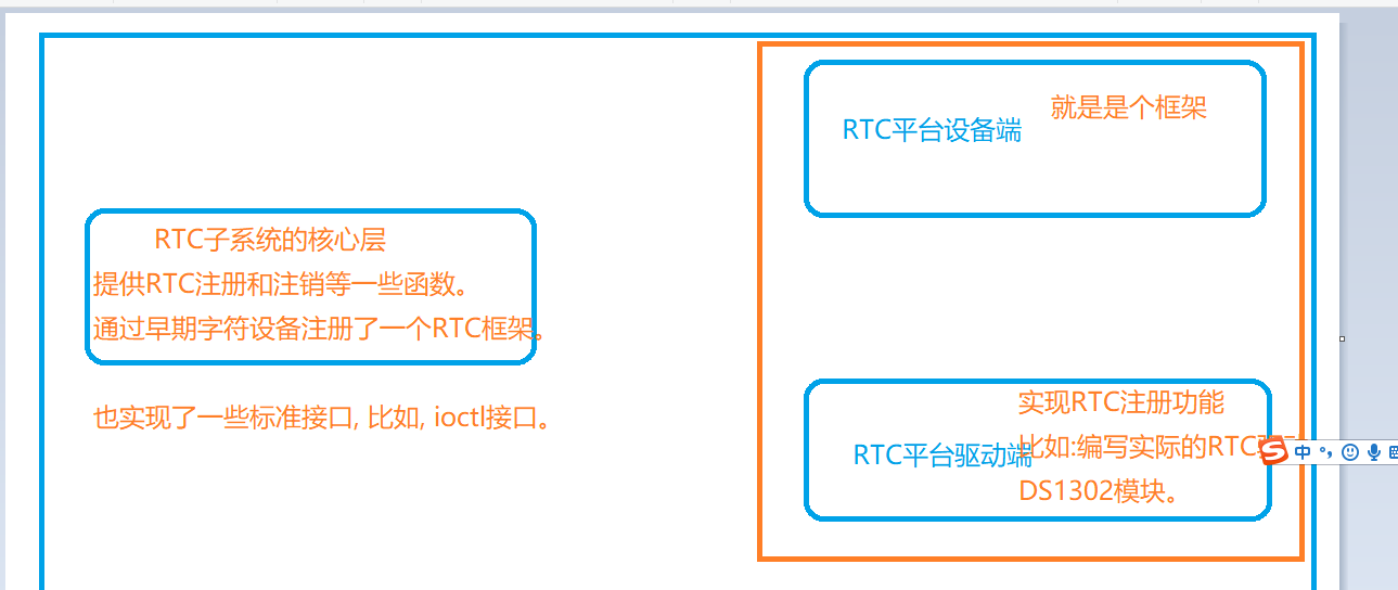 #打卡不停更# Linux下RTC驱动开发(硬件采用DS1302)-开源基础软件社区