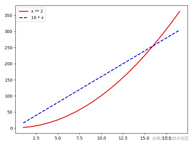 Python语言基础18