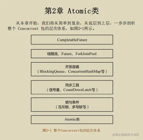 直击灵魂！美团大牛手撸并发原理笔记，由浅入深剖析JDK源码