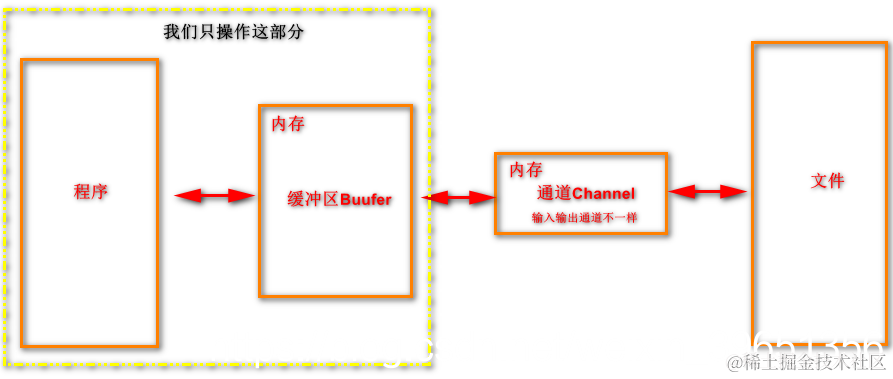 [外链图片转存失败,源站可能有防盗链机制,建议将图片保存下来直接上传(img-qfZyOnVN-1574619667701)(en-resource://database/10327:1)]