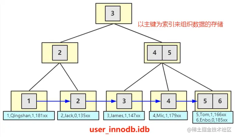 image-20220813142807328