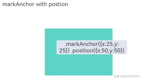 组件布局中相对定位的分类和使用（position、markAnchor、offset）-鸿蒙开发者社区