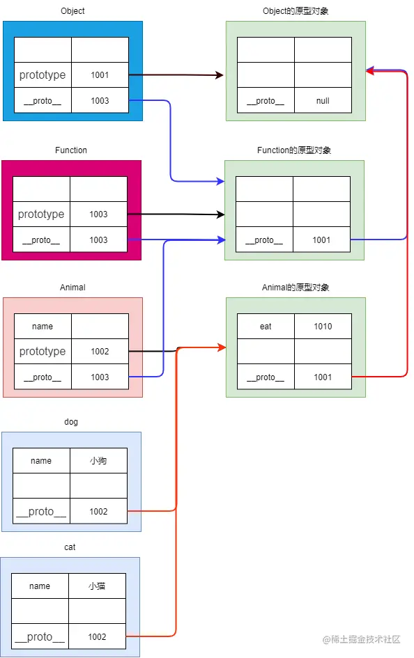 4,Function的原型链.drawio.png