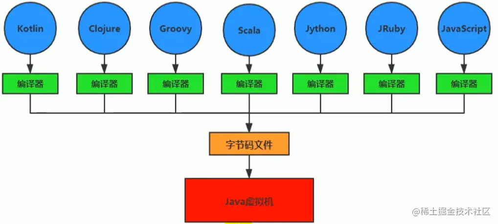 image-20200704152052489