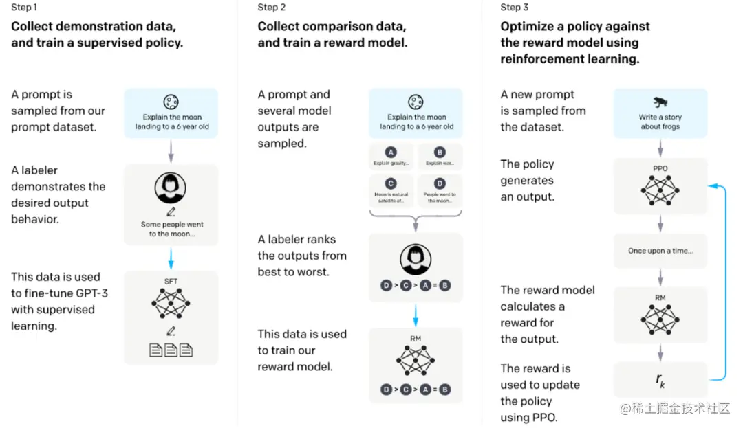 Training language models to follow instructions with human feedback [7]