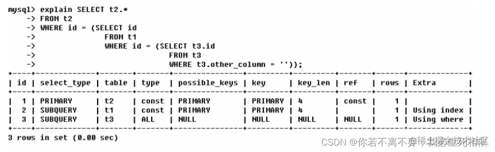 [外链图片转存失败,源站可能有防盗链机制,建议将图片保存下来直接上传(img-nxHUSiWc-1659874478155)(https://p3-juejin.byteimg.com/tos-cn-i-k3u1fbpfcp/3b7df05f3e3c47a19712b15b495cbee0~tplv-k3u1fbpfcp-zoom-1.image)]
