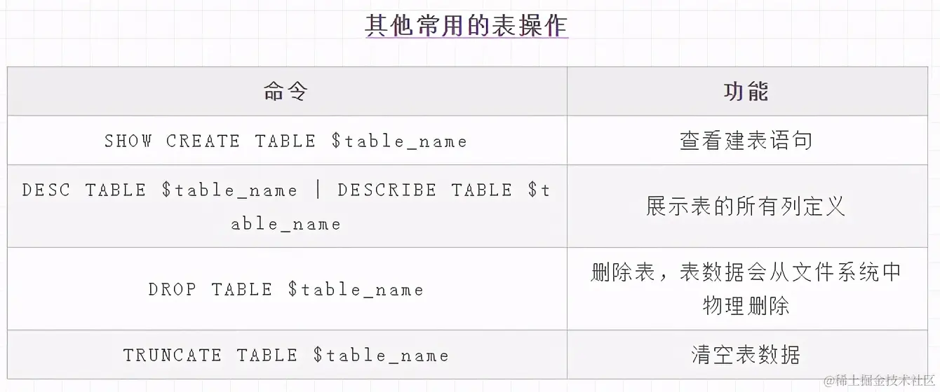 ClickHouse数据库数据定义手记：DDL和DML