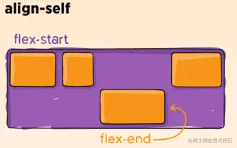 align-self特立独行