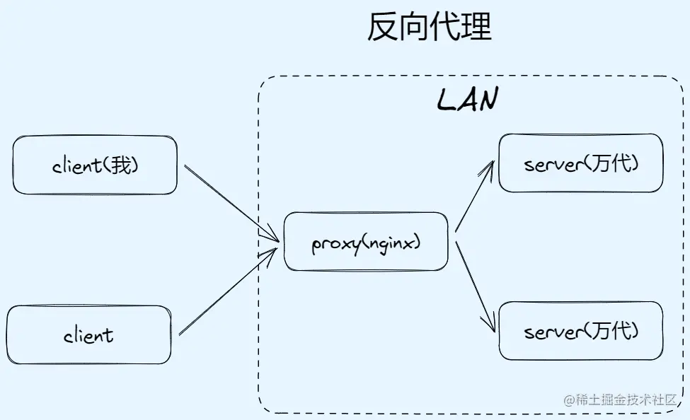 反向代理.png