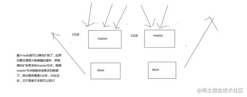 京东面试官：Redis 这些我必问