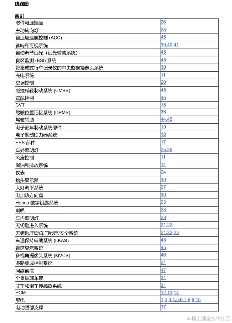 2024-2025年本田维修电路图线路图接线图资料更新