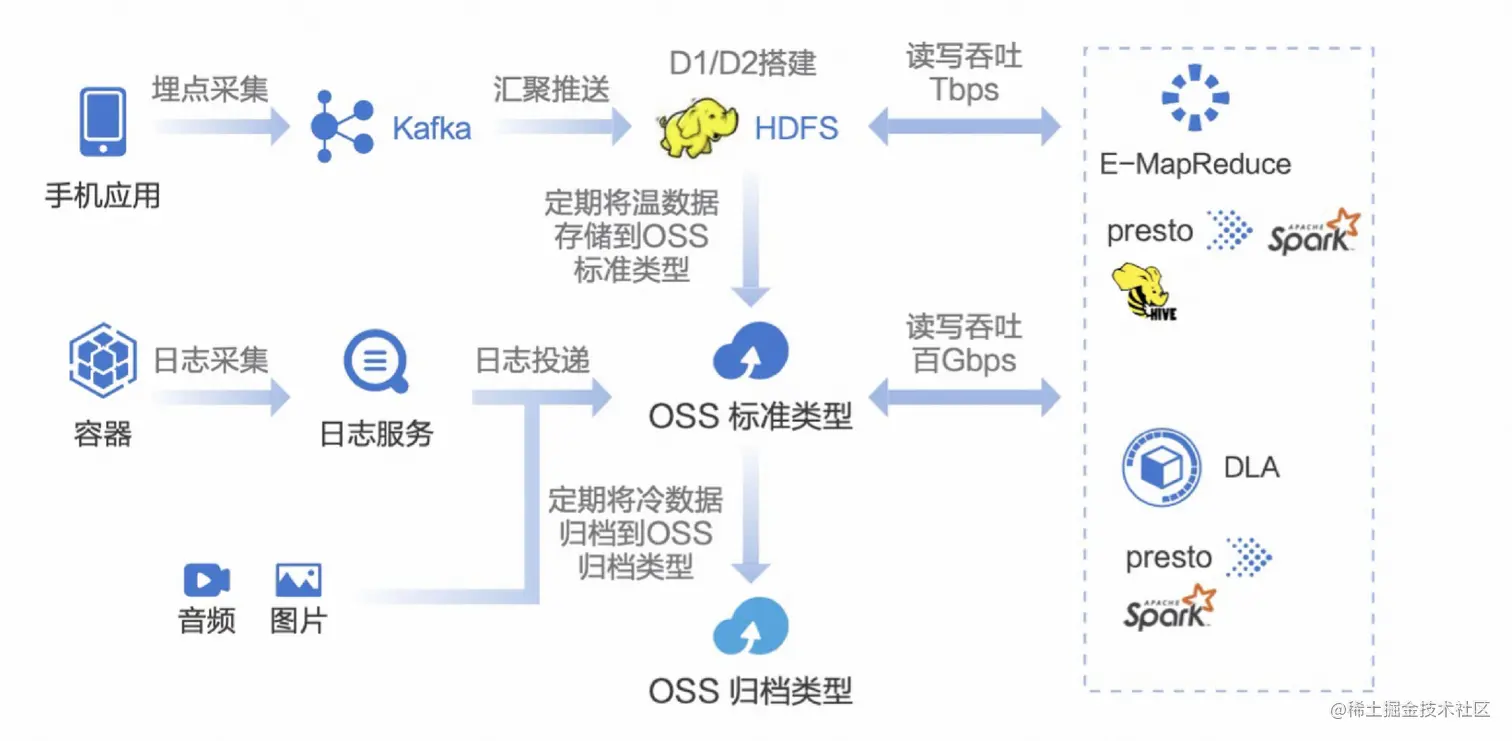 image-20220907145959578