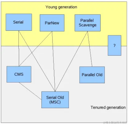 JVM内存模型一篇文章带你通透
