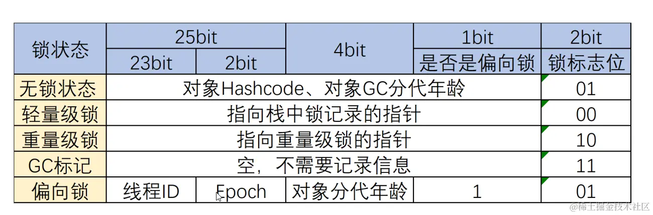 对象存储高级参数设置使用_高级参数设置使用  第1张