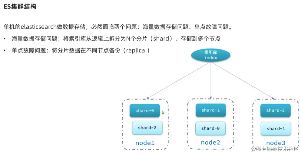 image-20220921192833458