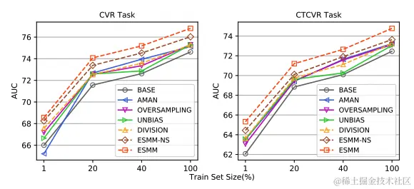 图5 公开数据集的AUC结果
