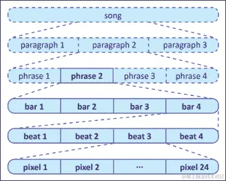 Table 说明会自动生成