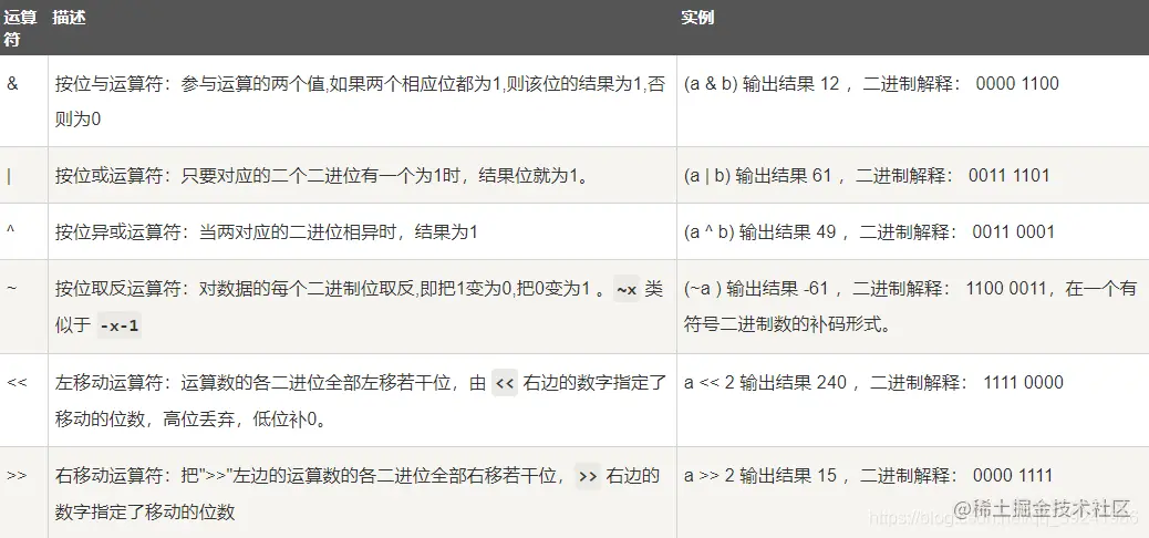 图片来自菜鸟教程