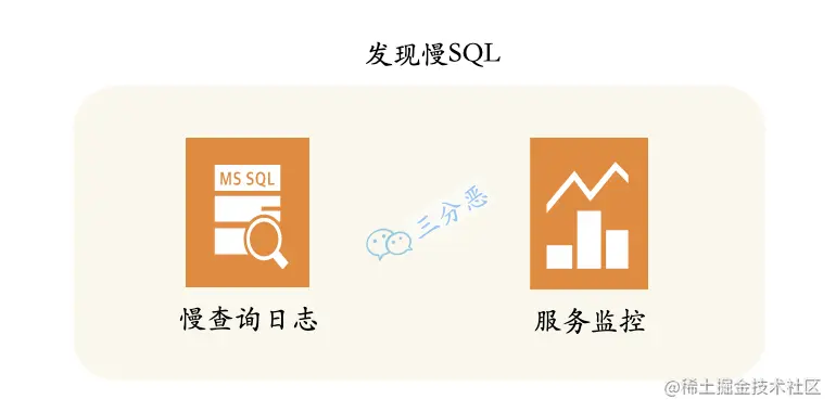 发现慢SQL