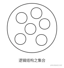 逻辑结构之集合