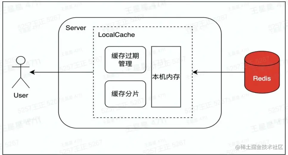 image-20230215230555173