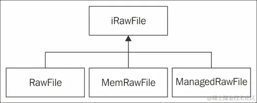 它是如何工作的...