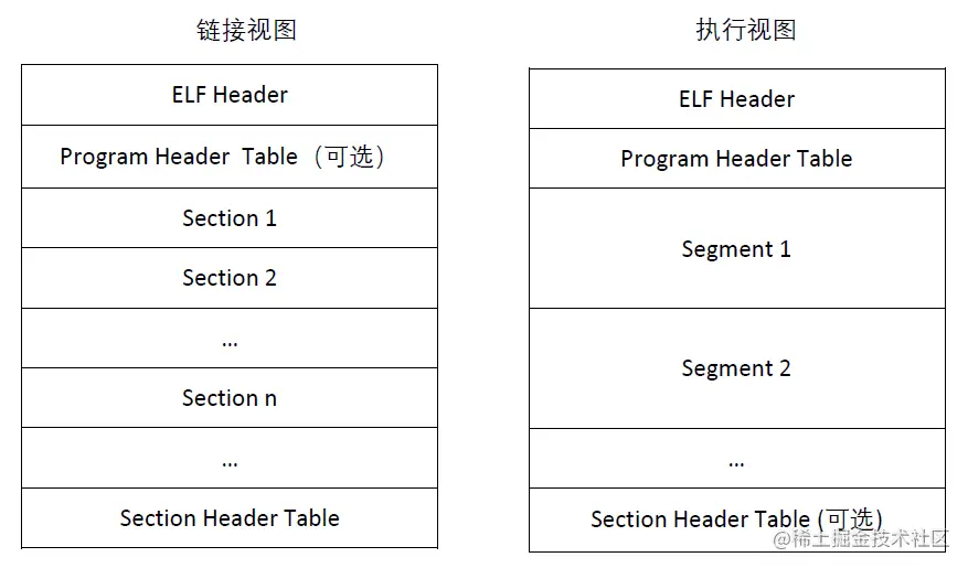 kernel_liteos_a_note