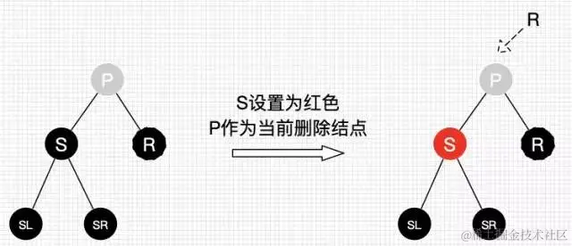 30张图带你彻底理解红黑树