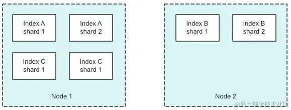 image-20231201150500874