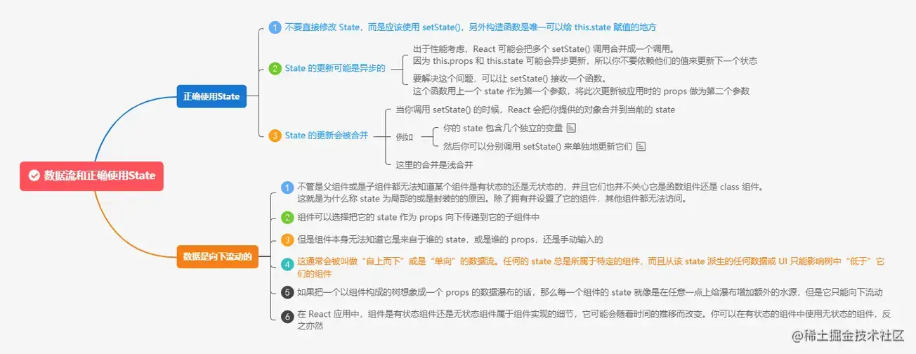 2.4.2数据流和正确使用State.png