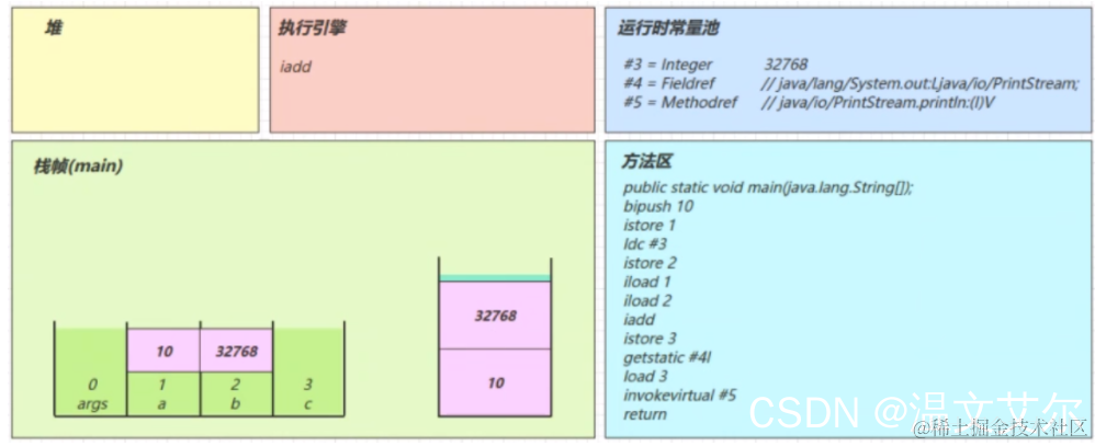 在这里插入图片描述