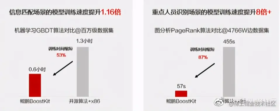 看Kunpeng BoostKit 使能套件如何实现大数据场景倍级性能提升