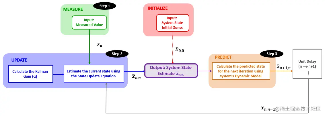 看到这个图的时候，我好像有点悟了