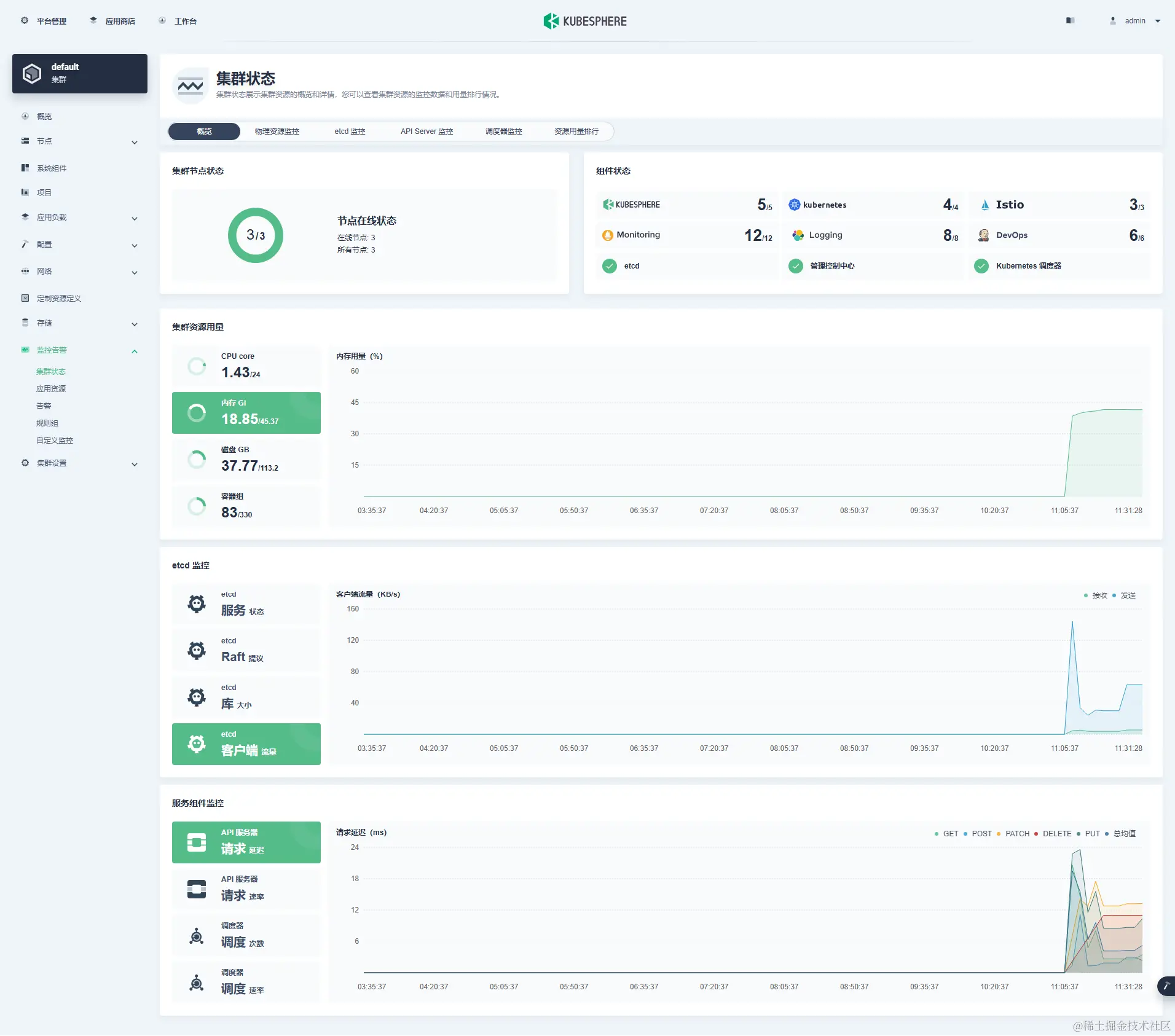 ksp-v341-v128-offline-monitor-cluster-overview