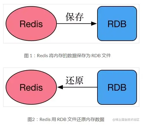 WeiyiGeek.rdb数据