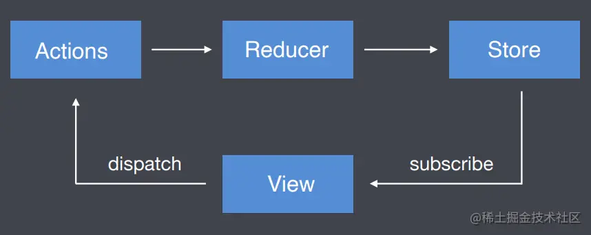 image-20220209223924357